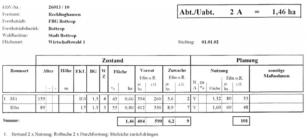 Bestandesblatt_Virchow